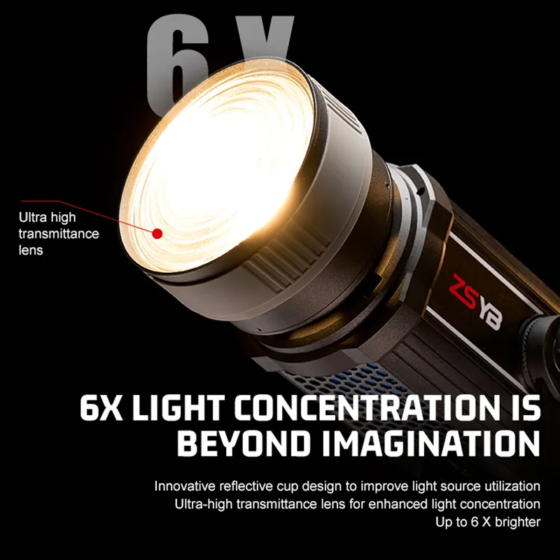 Fresnel Lens 15-55 Degree Adju - Lighting Gallery ulasan dan harga