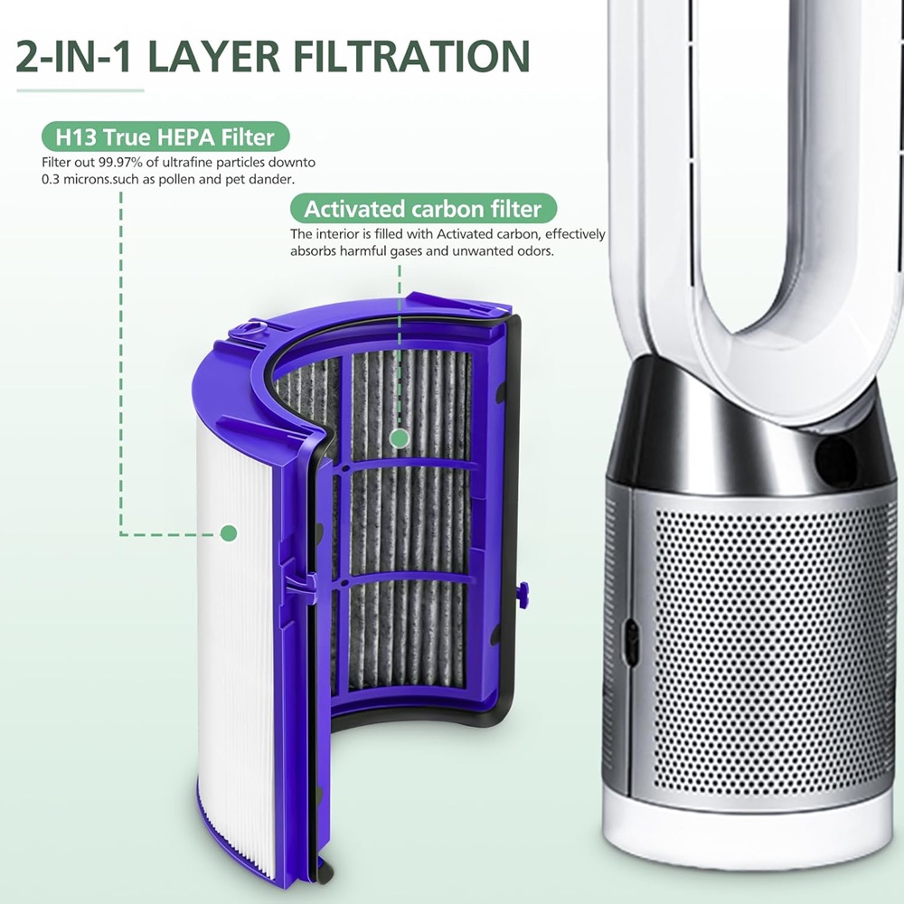 2-IN-1 Filter for Dyson PH01 H - Dyson Fan Am07 ulasan dan harga